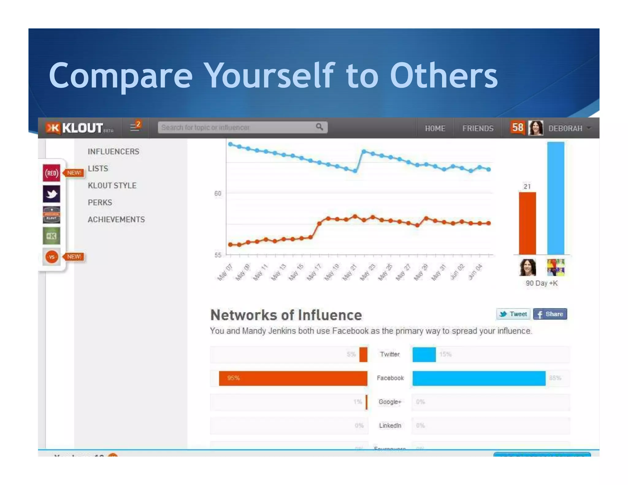 Compare Yourself to Others
 