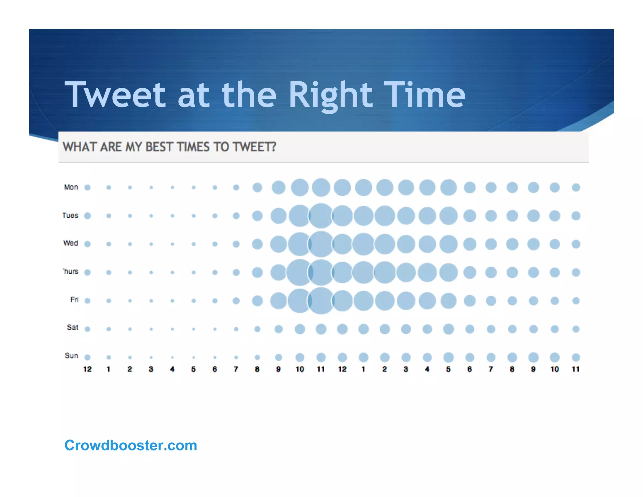 Tweet at the Right Time




Crowdbooster.com
 