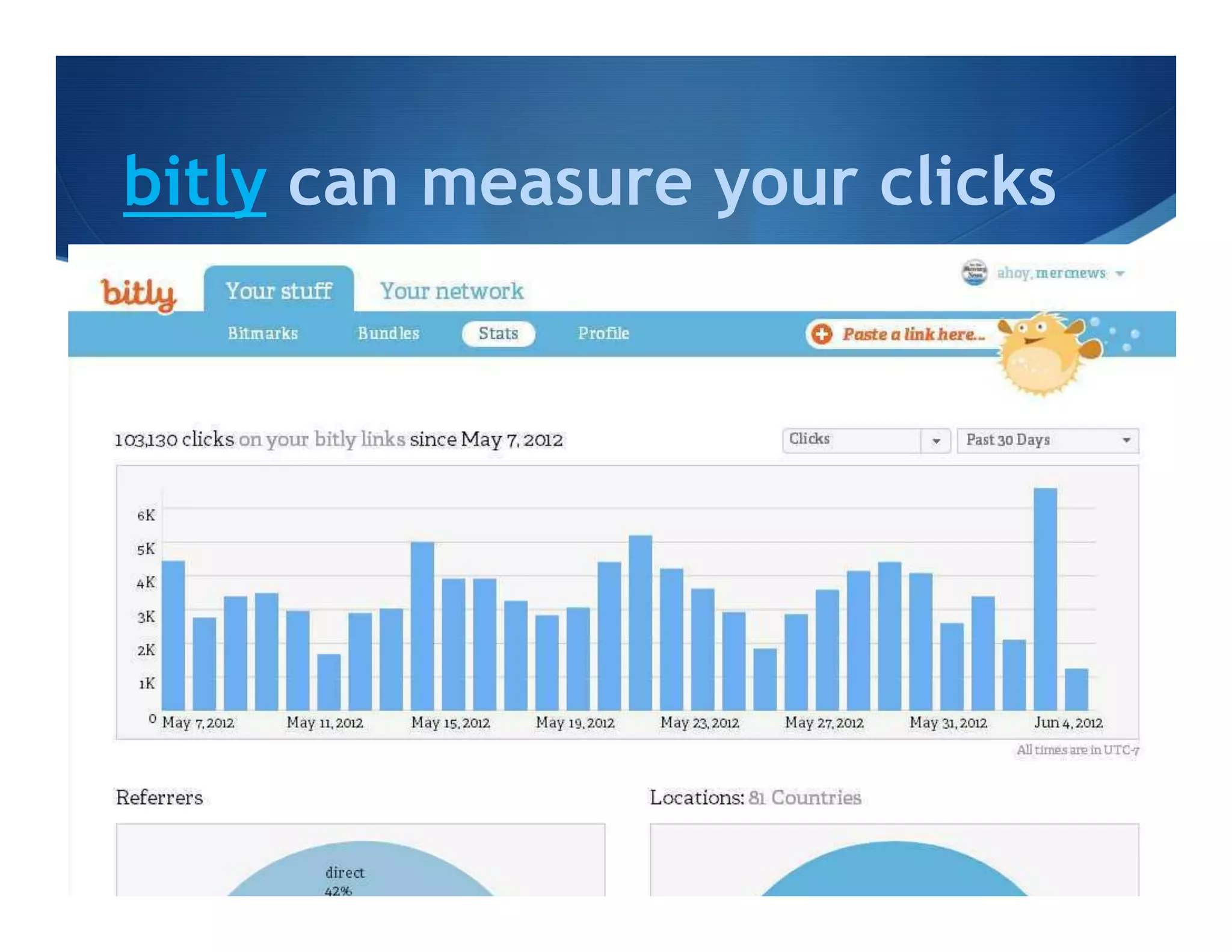 bitly can measure your clicks
 