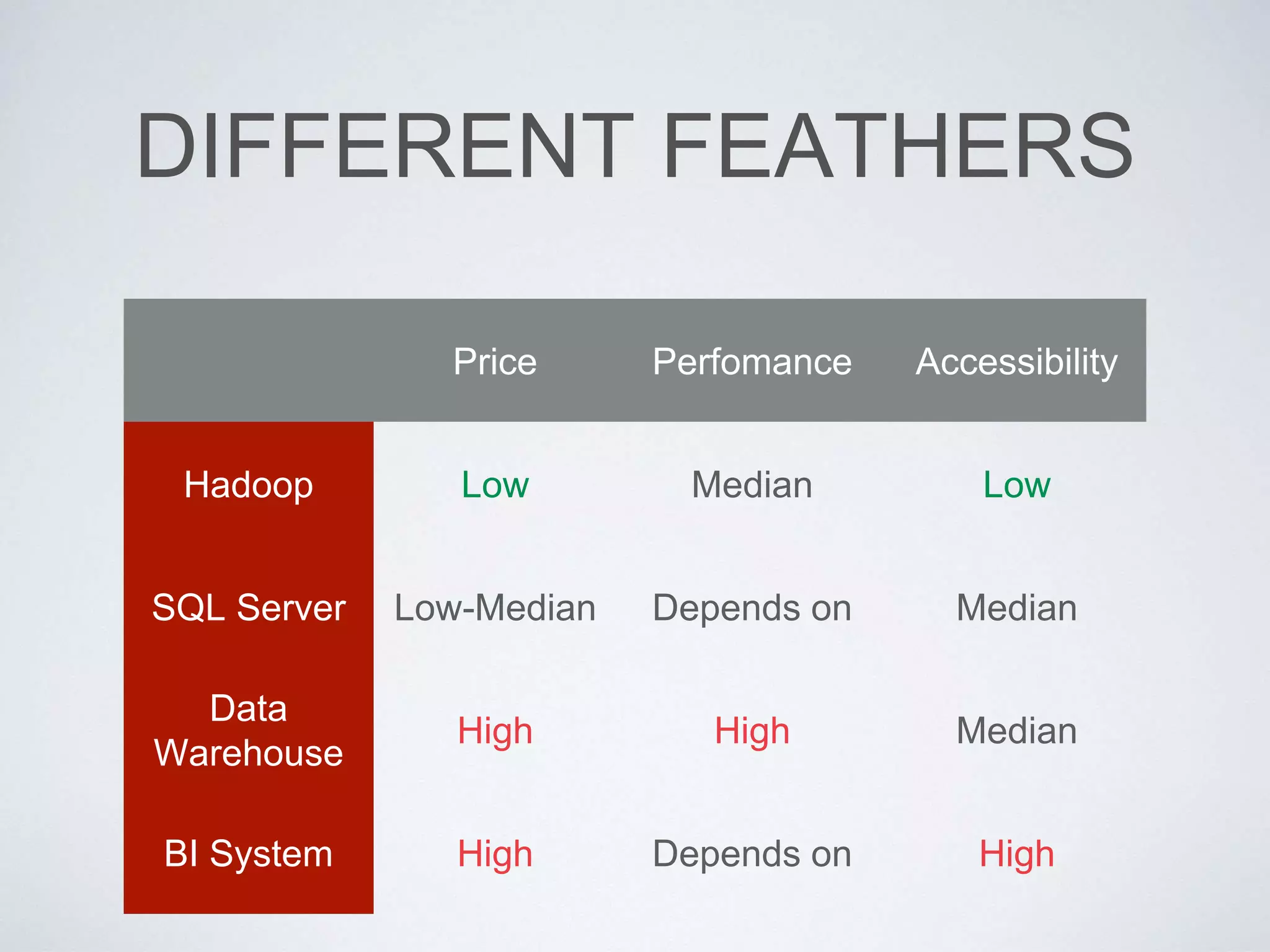 EVEN A SIMPLE QUERY
Q: HI, PLEASE TELL ME HOW MANY
USERS FROM THE BEGINNING?
A:SELECT COUNT(1)
FROM LOG
 