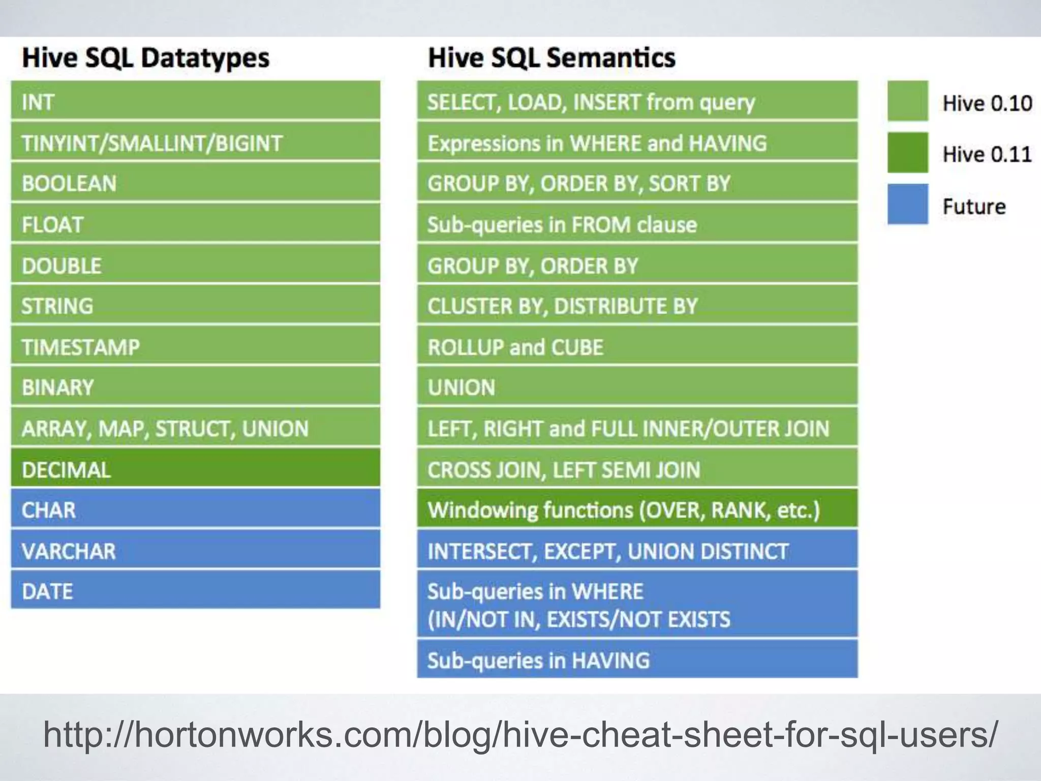 http://www.datalytyx.com/big-data-data-lakes/
 