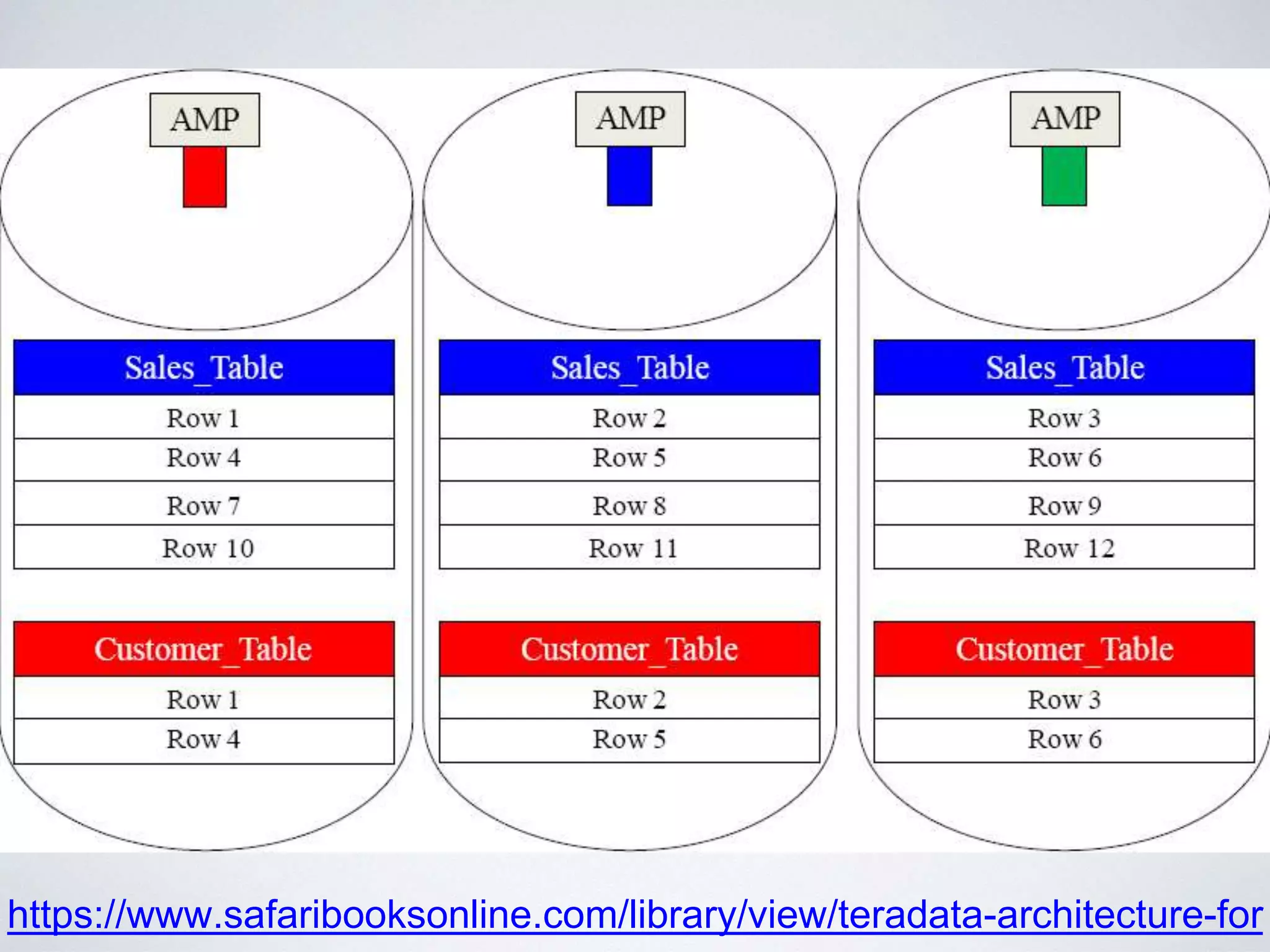 http://hortonworks.com/blog/hive-cheat-sheet-for-sql-users/
 