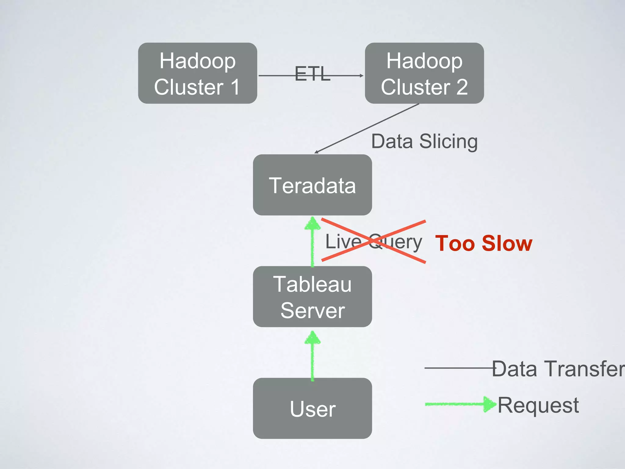 m/services/business-intelligence-services/tableau-consulting/table
 