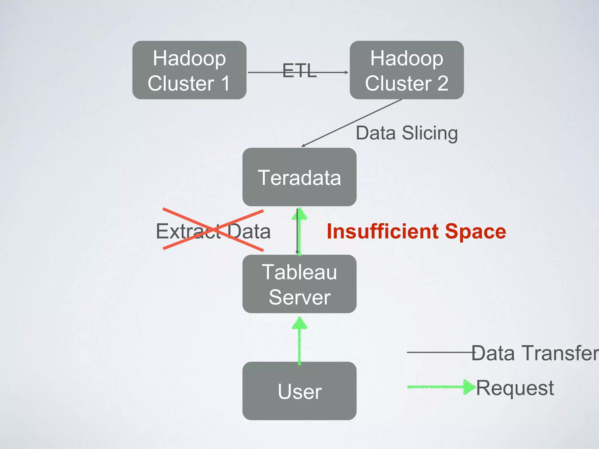 JENKINS
• Manage ETL processes
• Free & Many Plugins
• Monitor Jobs Status and dependency
• Communication with Git and SVM
• Email alert
 