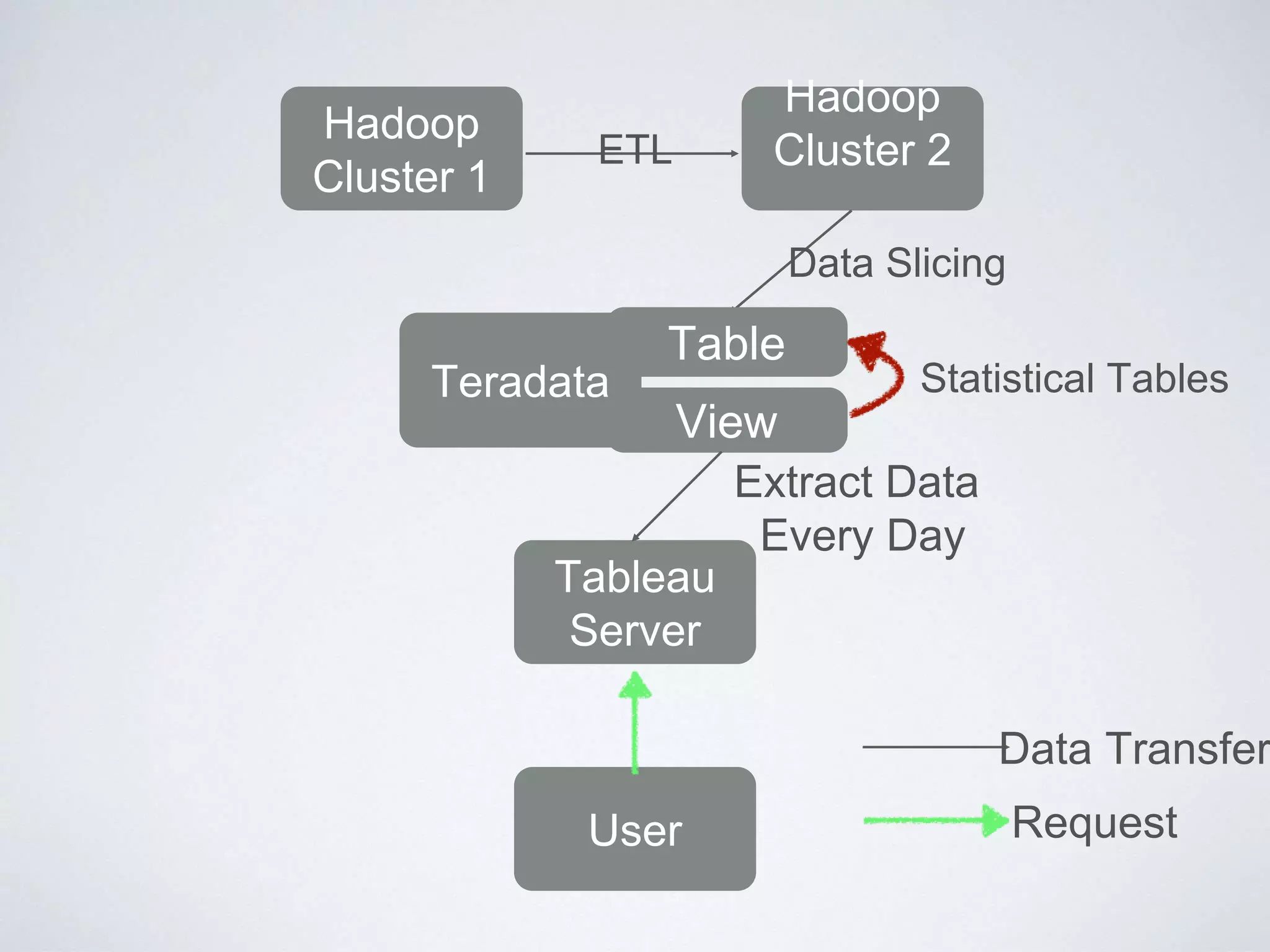 User Interface回到首頁
管理選單
建置中項目
Joblist 建置資訊
建置狀態
下次建置項目及時間
ip:port
Job Name List
Job Name
List
 