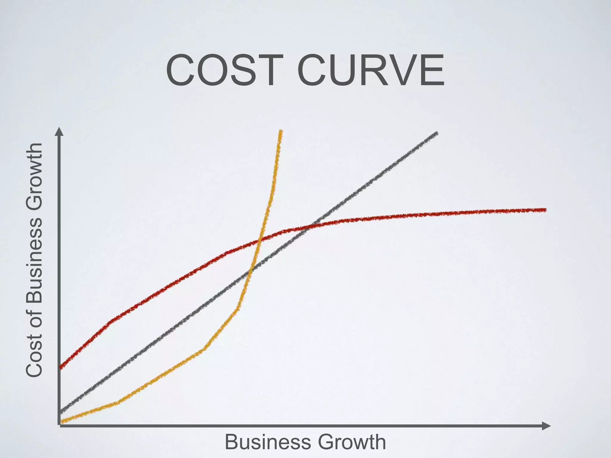 Hadoop
Cluster 1
Hadoop
Cluster 2
Teradata
Tableau
Server
User
Data Transfer
Request
ETL
Extract Data
Every Day
Table
View
Statistical Tables
Data Slicing
 