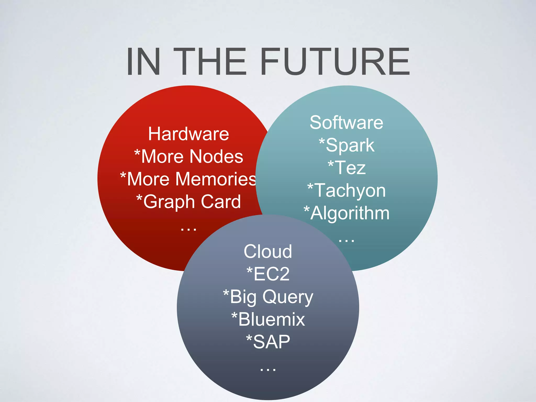USER EXPERIENCE
TUNING
0
30
60
90
120
150
HIVE TERADATA BI
120X Faster
 