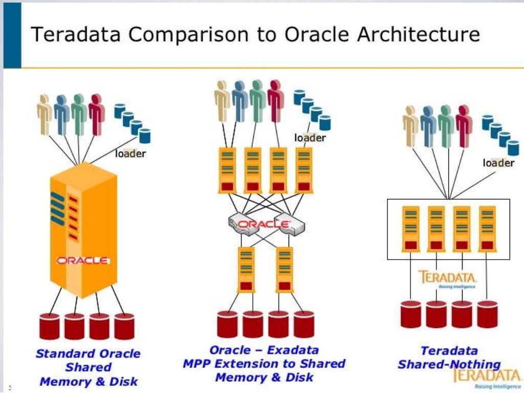 Building your bi system-HadoopCon Taiwan 2015