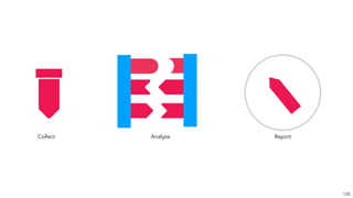 126
Collect Analyze Report
 