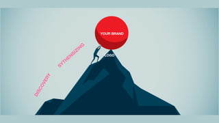DISCOVERY
SYTH
EN
SIZIN
G
YOUR BRAND
LOGO
 
