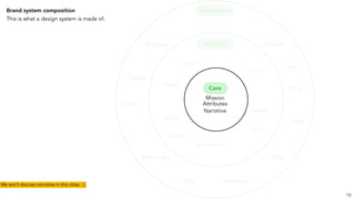 Brand system composition
This is what a design system is made of.
Elements
Application
Logo
Colors
Motif
Illustrations
Types
Shapes
Voice
Web app
Videos
Emails
Guide
Mobile app
Ads Recruiting
Office
Swag
Blog
Website
Store
19
Core
Mission
Attributes
Narrative
We won’t discuss narrative in this class. : (
 