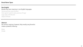 Brand Name Types
Non-English
Brands that have meaning in non-English languages.
Samsung (three stars-Korean)
Hulu (gourd used to store precious things)
Lego (play well-Danish)
Zappos (shoes)
Abstract
No intrinsic meaning, however, they smartly use phonetics
create a powerful meaning.
Rolex
Kodak
32
 