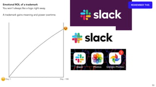 Emotional ROI, of a trademark
You won't always like a logo right away.
A trademark gains meaning and power overtime.
Day 1 Day ~100
53
REMEMBER THIS
 