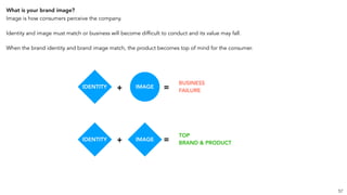 What is your brand image?
Image is how consumers perceive the company.
Identity and image must match or business will become difficult to conduct and its value may fall.
When the brand identity and brand image match, the product becomes top of mind for the consumer.
57
IDENTITY IMAGE+ =
BUSINESS
FAILURE
IDENTITY IMAGE+ =
TOP
BRAND & PRODUCT
 
