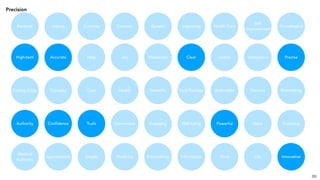 High-tech Accurate Help Joy Passionate Clear Useful Transparent
Cutting Edge Curiosity Care Health Scientific Total Package Actionable Genuine
Authority Confidence Truth Convenient Engaging Well being Powerful Value
Medical
Authority
Approachable Simple Medicine Entertaining Informative Vivid Life
69
Precise
Illuminating
Enriching
Innovative
Genealogical
Self
Improvement
Health CareImprovingGeneticGenomicCuriosityHistoryPersonal
Precision
 