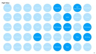 High-tech Accurate Help Joy Passionate Clear Useful Transparent
Cutting Edge Curiosity Care Health Scientific Total Package Actionable Genuine
Authority Confidence Truth Convenient Engaging Well being Powerful Value
Medical
Authority
Approachable Simple Medicine Entertaining Informative Vivid Life
70
Precise
Illuminating
Enriching
Innovative
Genealogical
Self
Improvement
Health CareImprovingGeneticGenomicCuriosityHistoryPersonal
High Value
 