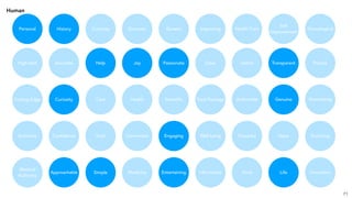 High-tech Accurate Help Joy Passionate Clear Useful Transparent
Cutting Edge Curiosity Care Health Scientific Total Package Actionable Genuine
Authority Confidence Truth Convenient Engaging Well being Powerful Value
Medical
Authority
Approachable Simple Medicine Entertaining Informative Vivid Life
71
Precise
Illuminating
Enriching
Innovative
Genealogical
Self
Improvement
Health CareImprovingGeneticGenomicCuriosityHistoryPersonal
Human
 