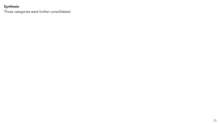 Synthesis
Those categories were further consolidated.
72
 