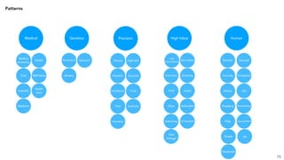 Patterns
Medical
73
Medical
Authority
Care
Health
Scientific
Well being
Medicine
Health
Care
Genetic
Genetics
Genealogical Genomic
Curiosity
History
Transparent
Genuine
Life
Personal
Engaging Entertaining
Human
Help
Joy
Passionate
Approachable
Simple
Actionable
Informative
Self
Improvement
Improving
Useful
High Value
Vivid
Illuminating Enriching
Value
Convenient
Total
Package
Powerful
Precision
Precise High-tech
Accurate
Confidence Truth
Clear Authority
Innovative
 