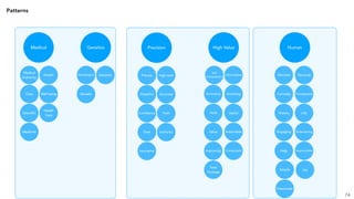 Medical
74
Medical
Authority
Care
Health
Scientific
Well being
Medicine
Health
Care
Genetic
Genetics
Genealogical Genomic
Curiosity
History
Transparent
Genuine
Life
Personal
Engaging Entertaining
Human
Help
Joy
Passionate
Approachable
Simple
Actionable
Informative
Self
Improvement
Improving
Useful
High Value
Vivid
Illuminating Enriching
Value
Convenient
Total
Package
Powerful
Precision
Precise High-tech
Accurate
Confidence Truth
Clear Authority
Innovative
Patterns
 