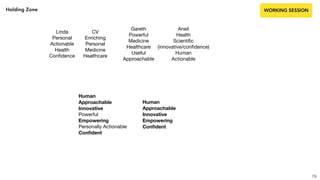 Holding Zone
79
WORKING SESSION
Linda

Personal

Actionable

Health

Conﬁdence
CV

Enriching

Personal 

Medicine

Healthcare
Gareth

Powerful

Medicine

Healthcare

Useful

Approachable
Aneil

Health

Scientiﬁc

(innovative/conﬁdence) 

Human

Actionable
Human
Approachable
Innovative
Powerful

Empowering
Personally Actionable

Conﬁdent
Human
Approachable
Innovative
Empowering
Conﬁdent
 