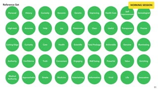 High-tech Accurate Help Joy Passionate Clear Useful Transparent
Cutting Edge Curiosity Care Health Scientiﬁc Total Package Actionable Genuine
Authority Conﬁdence Truth Convenient Engaging Well being Powerful Value
Medical
Authority
Approachable Simple Medicine Entertaining Informative Vivid Life
Precise
Illuminating
Enriching
Innovative
Genealogical
Self
Improvement
Health CareImprovingGeneticGenomicCuriosityHistoryPersonal
Reference Set
83
WORKING SESSION
 