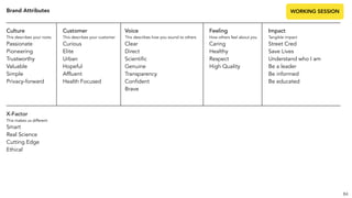 Brand Attributes
Culture
This describes your roots
Passionate
Pioneering
Trustworthy
Valuable
Simple
Privacy-forward
Customer
This describes your customer
Curious
Elite
Urban
Hopeful
Affluent
Health Focused
Voice
This describes how you sound to others
Clear
Direct
Scientific
Genuine
Transparency
Confident
Brave
84
Feeling
How others feel about you
Caring
Healthy
Respect
High Quality
Impact
Tangible impact
Street Cred
Save Lives
Understand who I am
Be a leader
Be informed
Be educated
X-Factor
This makes us different
Smart
Real Science
Cutting Edge
Ethical
WORKING SESSION
 