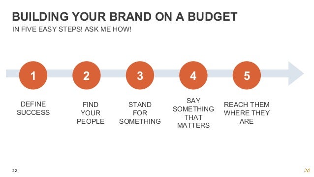 building your brand