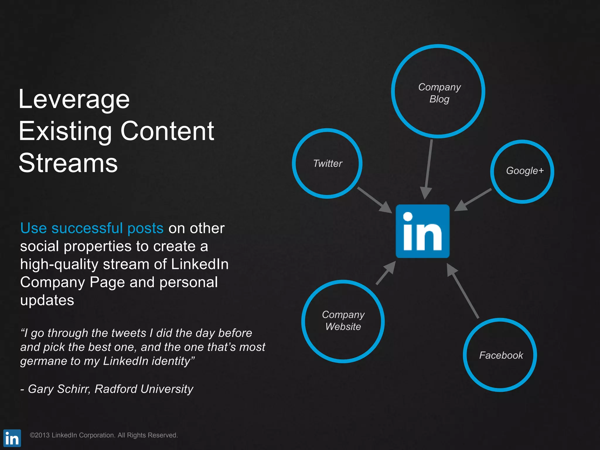 ©2013 LinkedIn Corporation. All Rights Reserved.
Leverage
Existing Content
Streams
Use successful posts on other
social properties to create a
high-quality stream of LinkedIn
Company Page and personal
updates
“I go through the tweets I did the day before
and pick the best one, and the one that’s most
germane to my LinkedIn identity”
- Gary Schirr, Radford University
Company
Website
Twitter
Facebook
Google+
Company
Blog
 