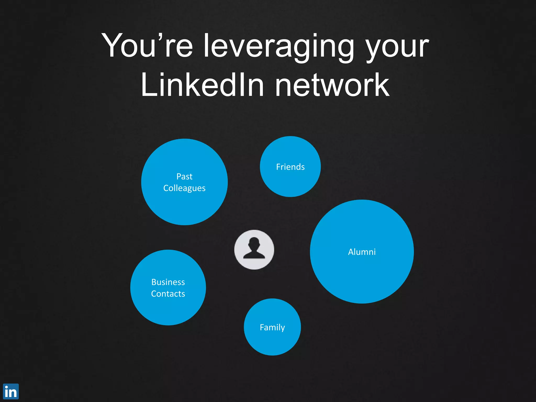 You’re leveraging your
LinkedIn network
Alumni
Friends
Past
Colleagues
Business
Contacts
Family
 