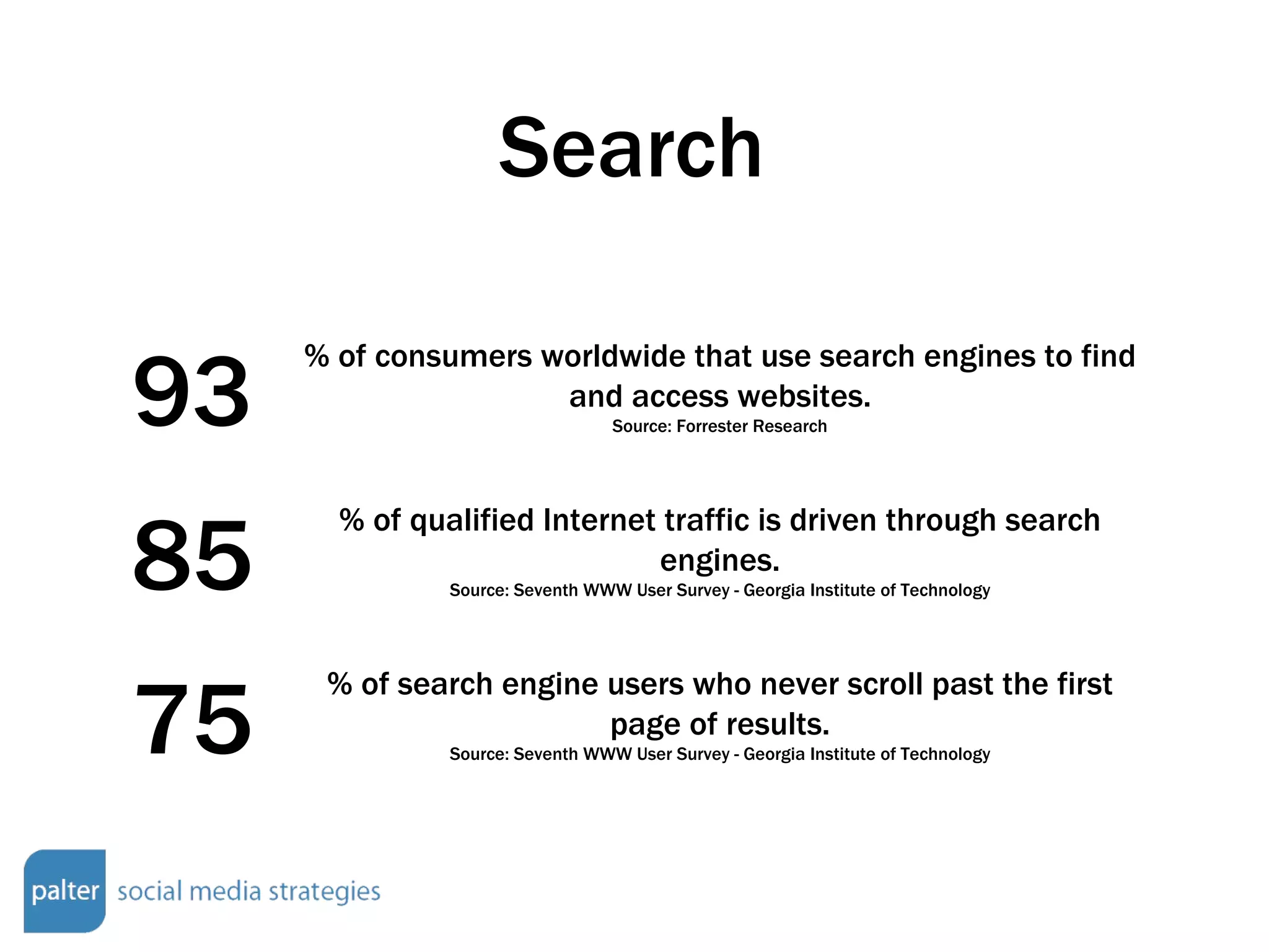 Search 93 % of consumers worldwide that use search engines to find and access websites. Source: Forrester Research 85 % of qualified Internet traffic is driven through search engines. Source: Seventh WWW User Survey - Georgia Institute of Technology 75 % of search engine users who never scroll past the first page of results. Source: Seventh WWW User Survey - Georgia Institute of Technology 