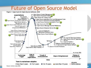 Future of Open Source Model




                              10
 