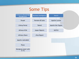 Some Tips
Content & Knowledge
                        Business Intelligence        Search
    Management

       Drupal             Pentaho BI Suite       Apache Lucene


   Liferay Portal              Talend           Apache Solr Engine


    Alfresco ECM           Jasper Reports            NUTCH


   Alfresco Share           Jfree Report


 Apache Jackrabbit


       Plone

Wordpress (start with
       it !!!)



                                                                     11
 