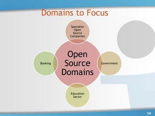 Domains to Focus
           Specialist
              Open
             Source
           Companies




            Open
Banking
           Source       Government


          Domains

            Education
             Sector




                                     14
 