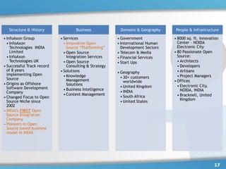 Structure & History              Business             Domains & Geography     People & Infrastructure

• InfoAxon Group            • Services                  • Government            • 8000 sq. ft. Innovation
  • InfoAxon                  • Innovative Open         • International Human     Center – NOIDA
    Technologies INDIA          Source “Platforming”      Development Sectors     Electronic City
    Limited                   • Open Source             • Telecom & Media       • 80 Passionate Open
  • InfoAxon                    Integration Services    • Financial Services      Source:
    Technologies UK           • Open Source             • Start Ups               • Architects
• Successful Track record       Consulting & Strategy                             • Developers
  of 8 years                • Solutions                                           • Artisans
                                                        • Geography
  implementing Open           • Knowledge                                         • Project Managers
  Source                                                  • 30+ customers
                                Management                  worldwide           • Offices
• Origins as Offshore           Solutions
                                                          • United Kingdom        • Electronic City,
  Software Development        • Business Intelligence
                                                          • INDIA                   NOIDA, INDIA
  Company
                              • Content Management                                • Bracknell, United
• Changed Focus to Open                                   • South Africa
                                                                                    Kingdom
  Source Niche since                                      • United States
  2002
• INDIA’s FIRST Open
  Source Integration
  Company
• Pioneers in Open
  Source based business
  model in INDIA




                                                                                                      17
 