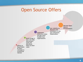Open Source Offers


                                                                       Become Open
                                                                       Source
                                                   Get visibility as   Entrepreneurs
                                                   Pioneers and
                                                   Innovators in the
                                Implement          eye of Business
                                innovative ideas   Stakeholders
                                and get them
                                funded from
              Build things in   organizations
              your own labs
              and project
              work and
              distribute
Ability to    them as show
Experiment    cases
& Learn
concepts in
a practical
manner




                                                                                       8
 