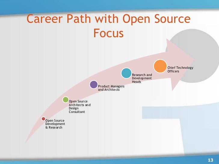 building a career