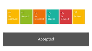 Accepted
Be
approved
01
Be cool
02
Be
respected
03
Be
popular
04
Be
included
05
Be liked
06
 