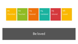 Be loved
Cherished
01
Touched
02
Desired
03
Validated
04
Adored
05
Loved
06
 