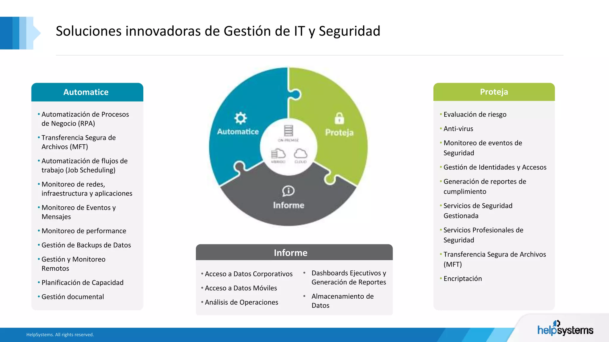 Soluciones innovadoras de Gestión de IT y Seguridad
Proteja
• Evaluación de riesgo
• Anti-virus
• Monitoreo de eventos de
Seguridad
• Gestión de Identidades y Accesos
• Generación de reportes de
cumplimiento
• Servicios de Seguridad
Gestionada
• Servicios Profesionales de
Seguridad
• Transferencia Segura de Archivos
(MFT)
• Encriptación
Automatice
• Automatización de Procesos
de Negocio (RPA)
• Transferencia Segura de
Archivos (MFT)
• Automatización de flujos de
trabajo (Job Scheduling)
• Monitoreo de redes,
infraestructura y aplicaciones
• Monitoreo de Eventos y
Mensajes
• Monitoreo de performance
• Gestión de Backups de Datos
• Gestión y Monitoreo
Remotos
• Planificación de Capacidad
• Gestión documental
• Acceso a Datos Corporativos
• Acceso a Datos Móviles
• Análisis de Operaciones
• Dashboards Ejecutivos y
Generación de Reportes
• Almacenamiento de
Datos
Informe
 