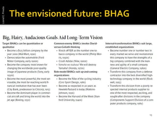 The envisioned future: BHAGLionel E. Pineda13