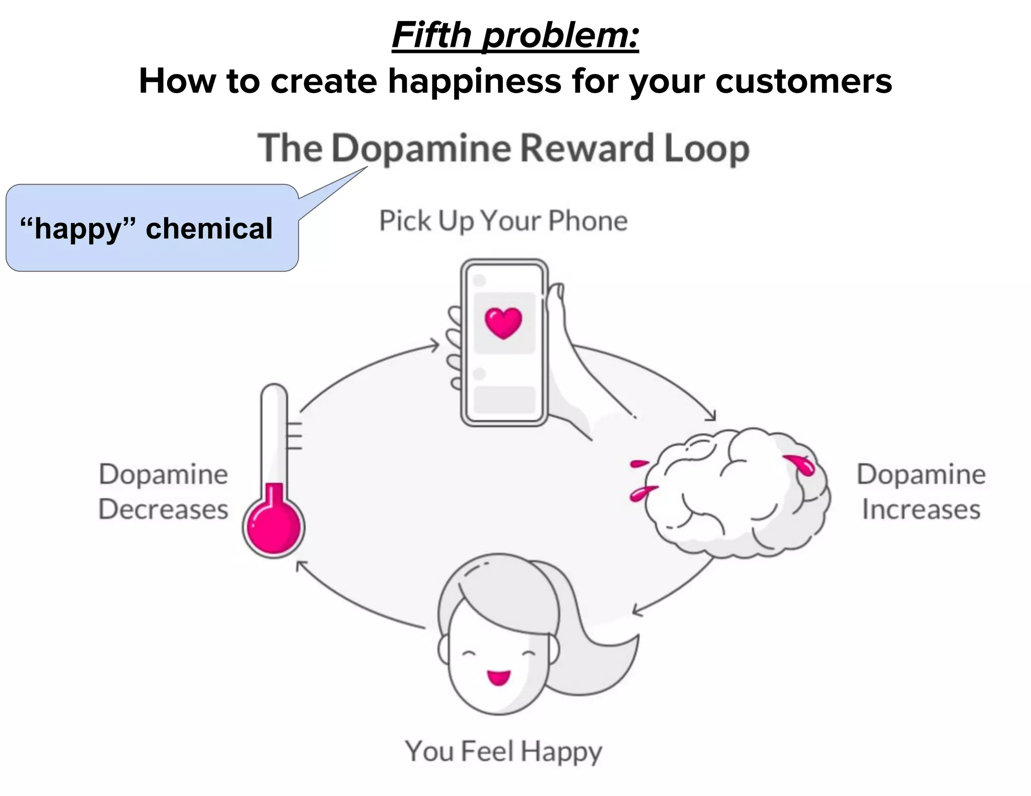 Fifth problem:
How to create happiness for your customers
“happy” chemical
 