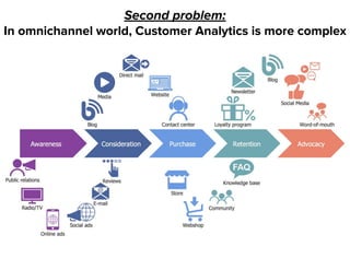 Building Your Customer Data Platform with LEO CDP | PDF
