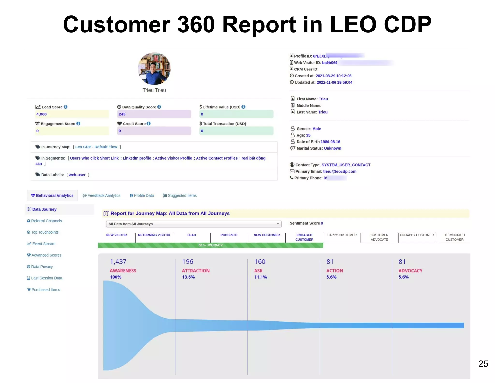 Customer 360 Report in LEO CDP
25
 