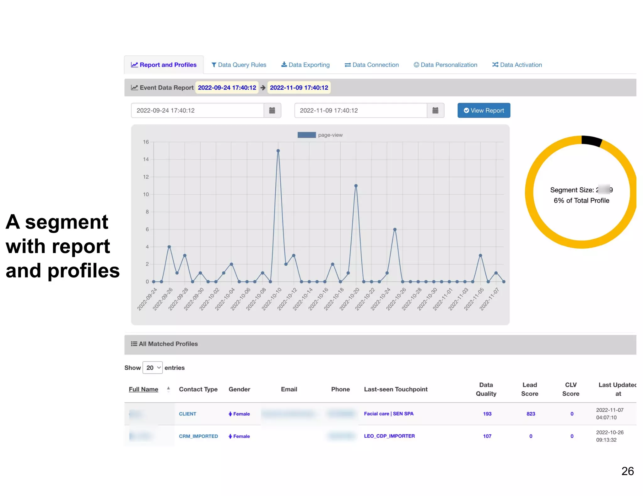 A segment
with report
and profiles
26
 