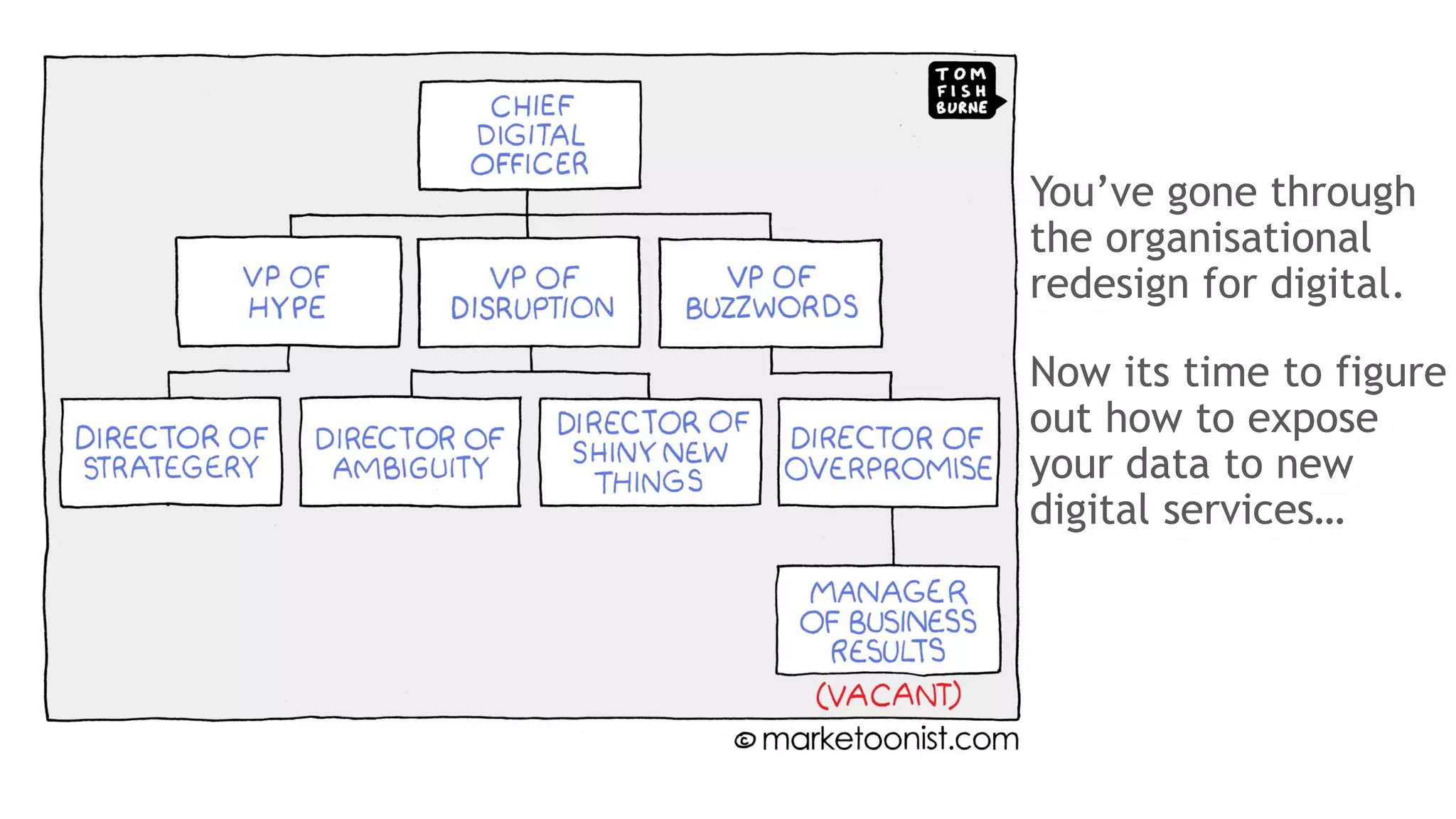 You’ve gone through
the organisational
redesign for digital.
Now its time to figure
out how to expose
your data to new
digital services…
 