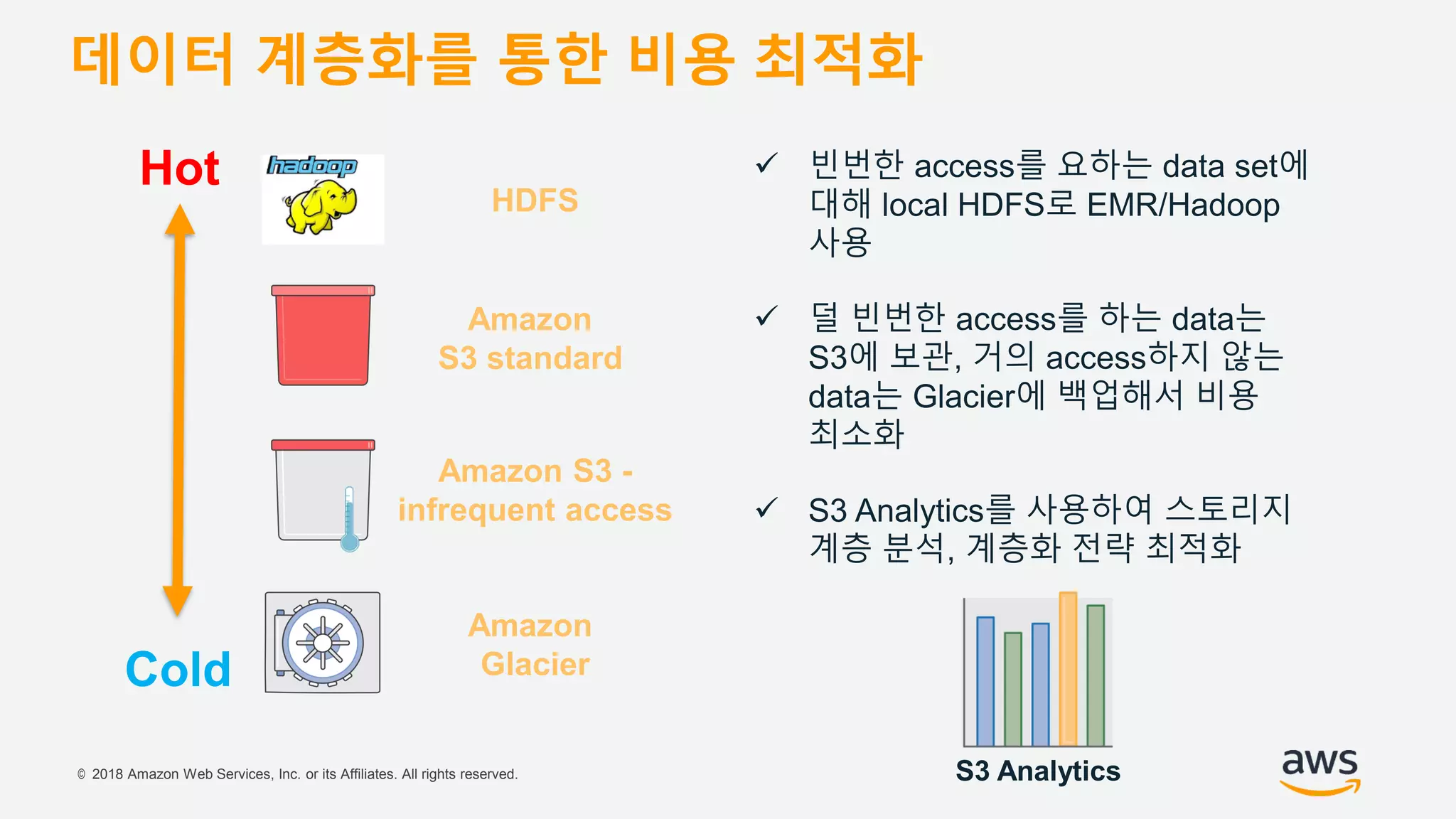 © 2018 Amazon Web Services, Inc. or its Affiliates. All rights reserved.
데이터 계층화를 통한 비용 최적화
Hot
Cold
Amazon
S3 standard
Amazon S3 -
infrequent access
Amazon
Glacier
HDFS
 빈번한 access를 요하는 data set에
대해 local HDFS로 EMR/Hadoop
사용
 덜 빈번한 access를 하는 data는
S3에 보관, 거의 access하지 않는
data는 Glacier에 백업해서 비용
최소화
 S3 Analytics를 사용하여 스토리지
계층 분석, 계층화 전략 최적화
S3 Analytics
 