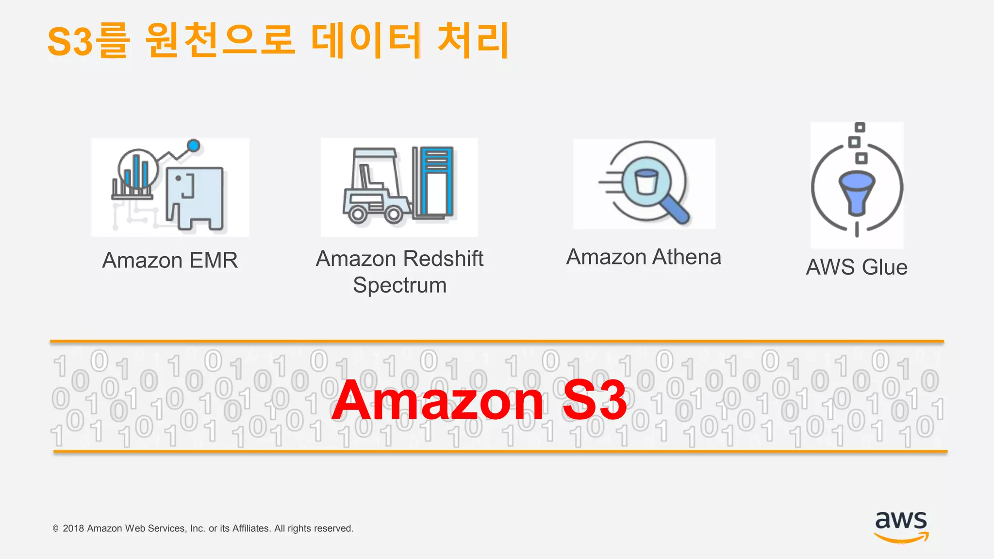 © 2018 Amazon Web Services, Inc. or its Affiliates. All rights reserved.
S3를 원천으로 데이터 처리
Amazon AthenaAmazon Redshift
Spectrum
Amazon EMR AWS Glue
Amazon S3
 