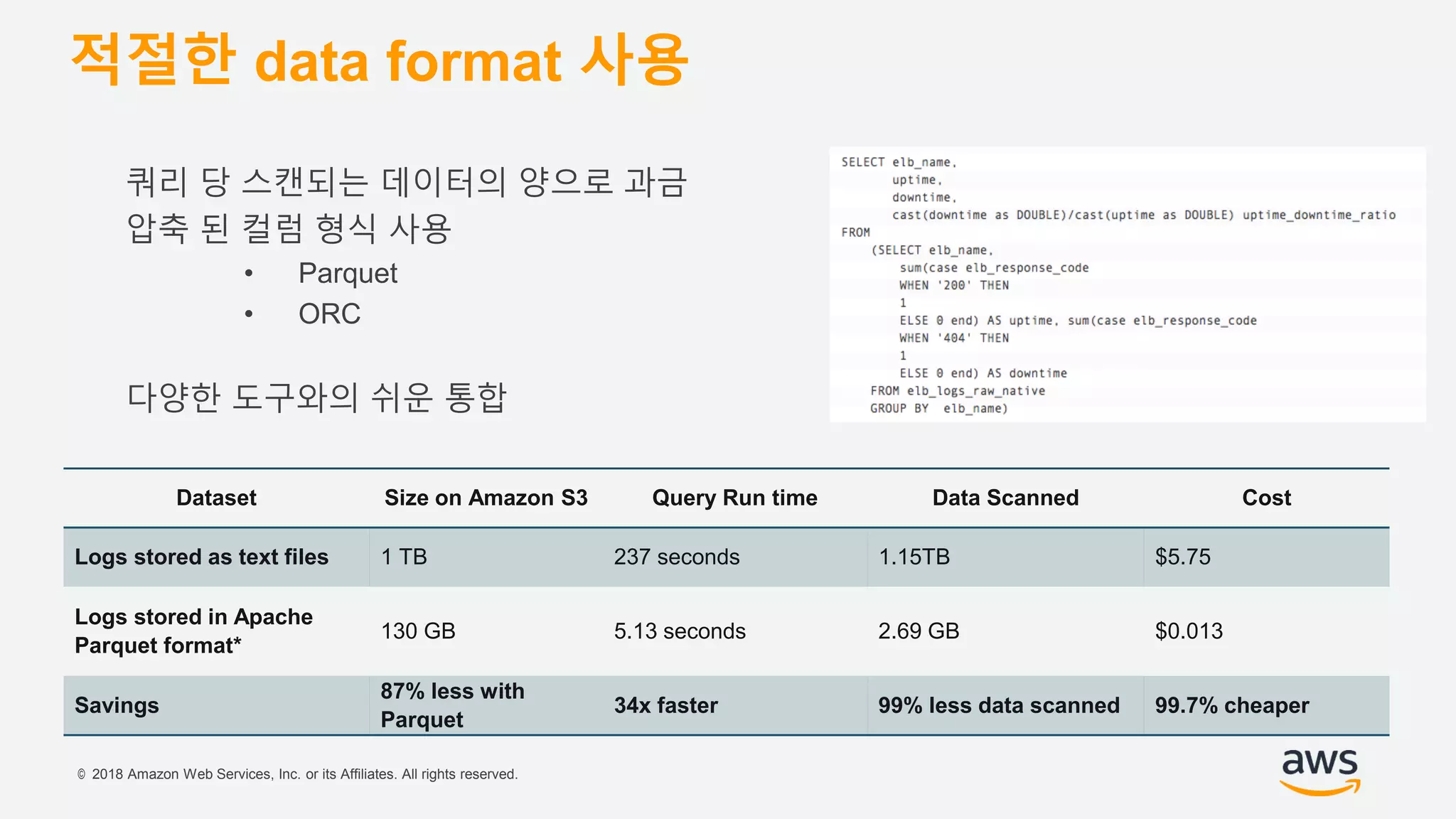 © 2018 Amazon Web Services, Inc. or its Affiliates. All rights reserved.
적절한 data format 사용
쿼리 당 스캔되는 데이터의 양으로 과금
압축 된 컬럼 형식 사용
• Parquet
• ORC
다양한 도구와의 쉬운 통합
Dataset Size on Amazon S3 Query Run time Data Scanned Cost
Logs stored as text files 1 TB 237 seconds 1.15TB $5.75
Logs stored in Apache
Parquet format*
130 GB 5.13 seconds 2.69 GB $0.013
Savings
87% less with
Parquet
34x faster 99% less data scanned 99.7% cheaper
 