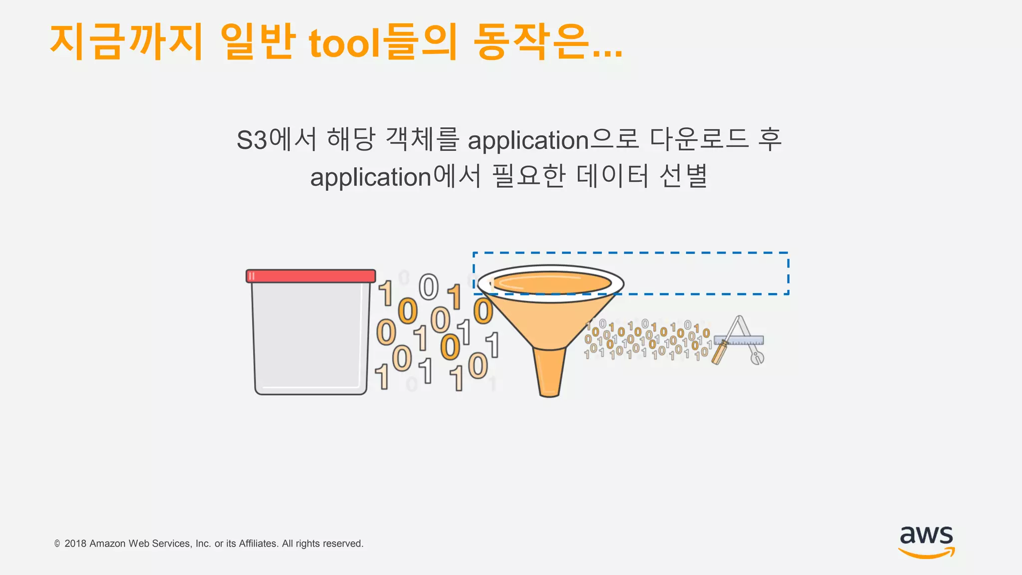 © 2018 Amazon Web Services, Inc. or its Affiliates. All rights reserved.
지금까지 일반 tool들의 동작은...
S3에서 해당 객체를 application으로 다운로드 후
application에서 필요한 데이터 선별
 